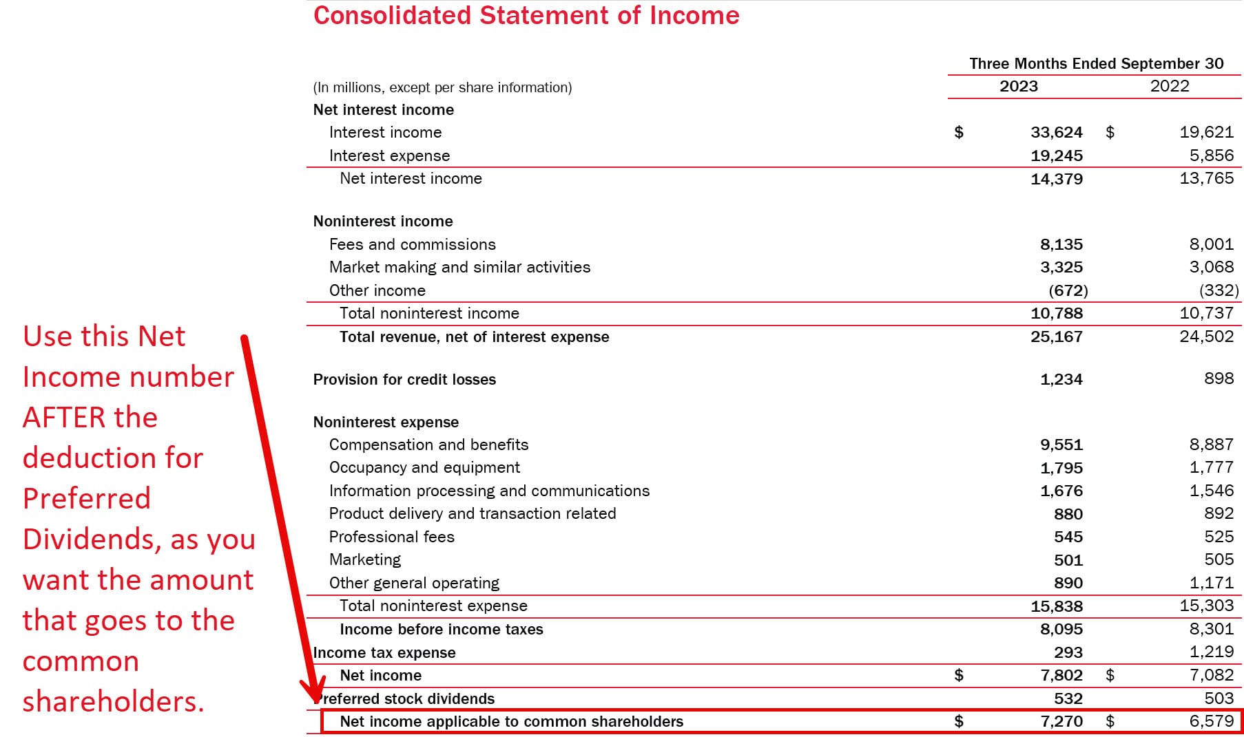 Net Income to Common
