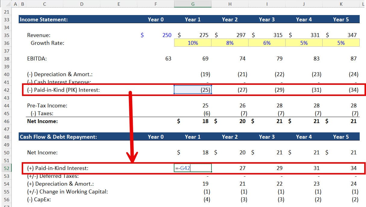 PIK Interest Addback on the Cash Flow Statement