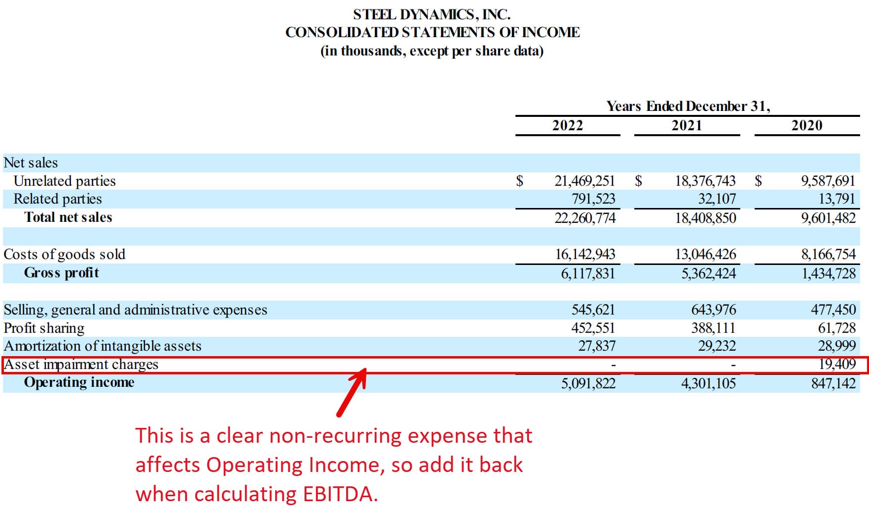 EBITDA - Non-Recurring Add-Backs