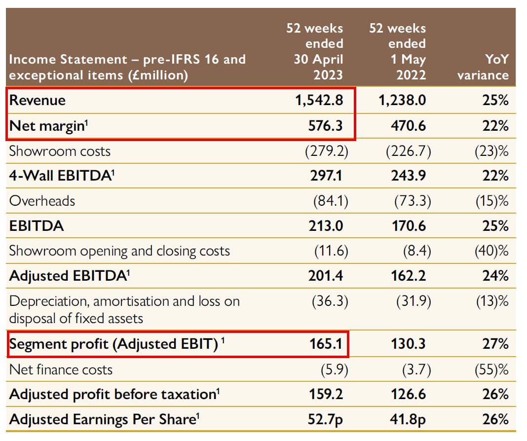 Swiss Watches - Data for Breakeven Point