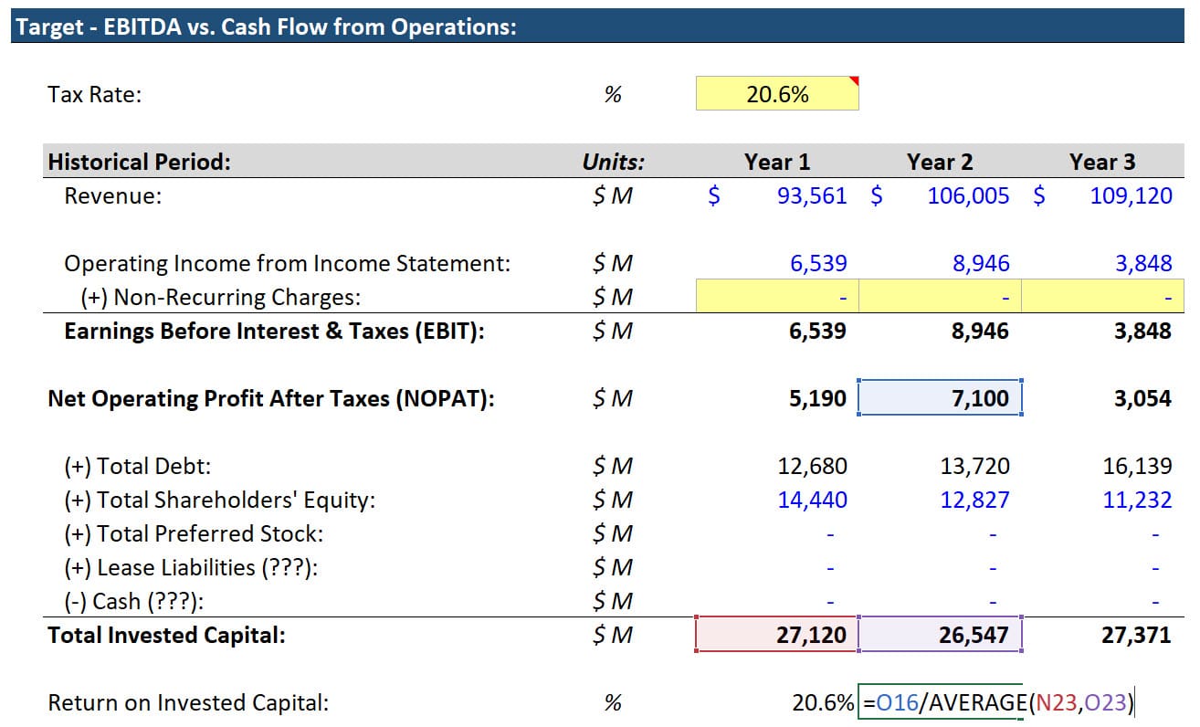 Target - NOPAT and ROIC Calculations