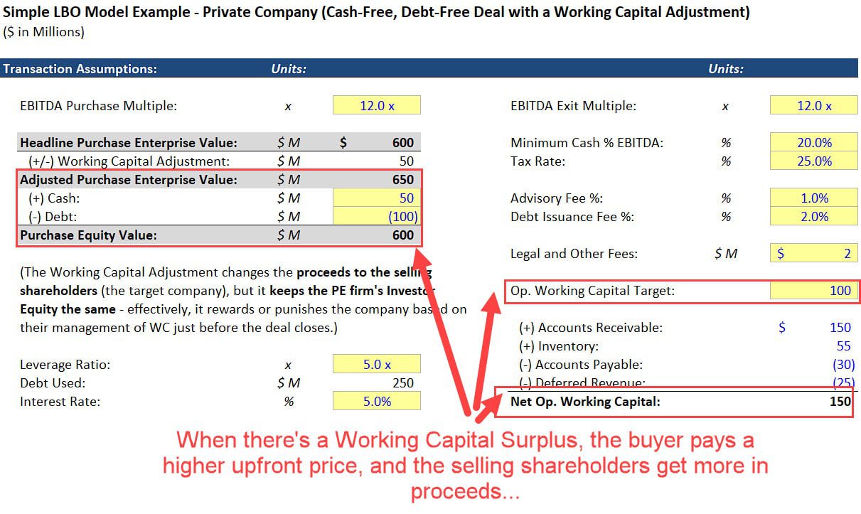 Working Capital Adjustment for a Surplus