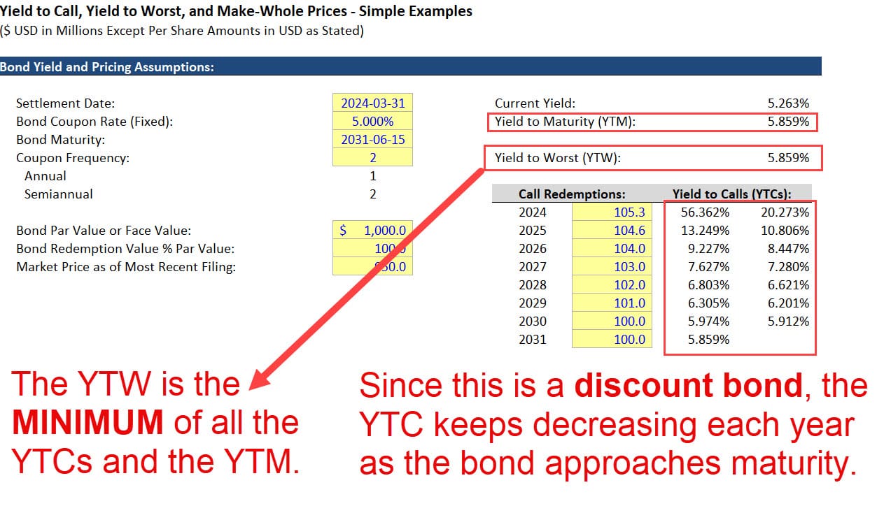 Yield to Worst Calculation