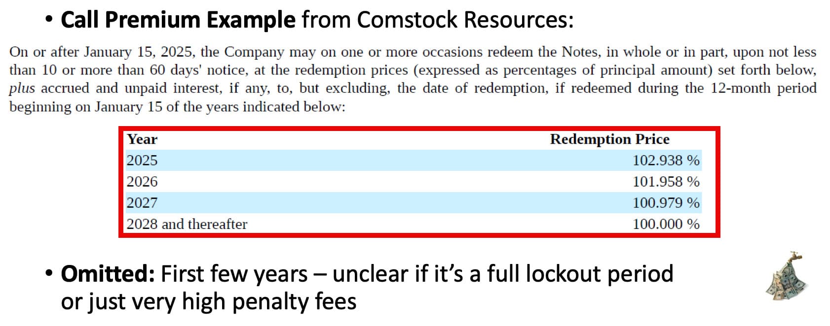 Call Premiums for Comstock Resources