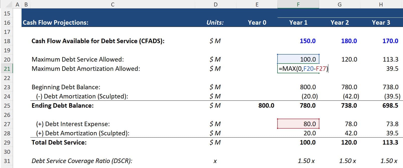 The Debt Service Coverage Ratio (DSCR) and Debt Principal Repayments