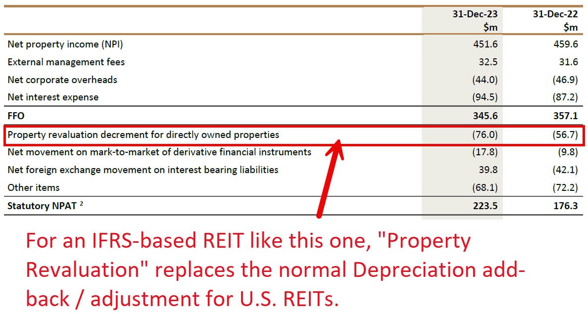Funds from Operations Calculation for an IFRS-Based REIT