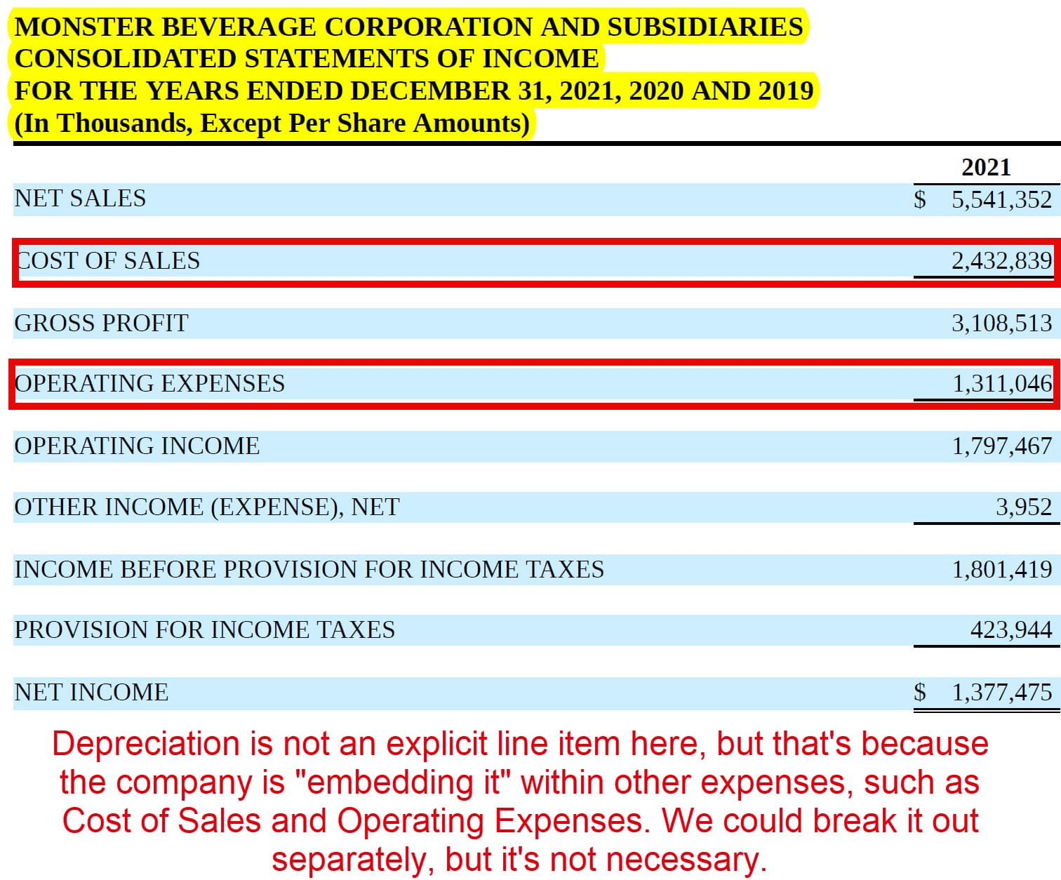 Depreciation on the Income Statement