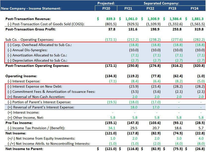 Maxeon Adjusted Statements