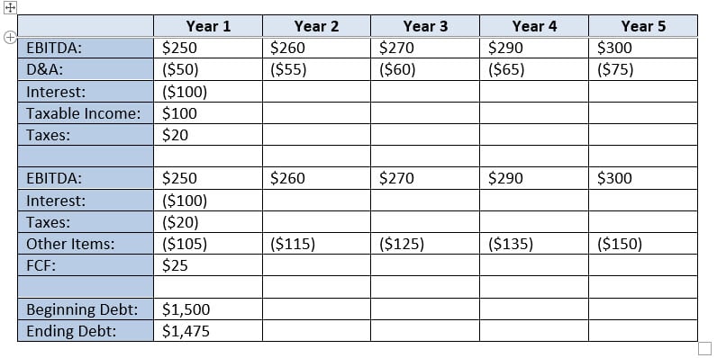 Paper LBO - Initial Debt Schedule