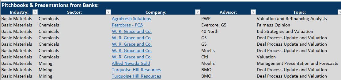 Presentation and Pitch Book Database - Summary
