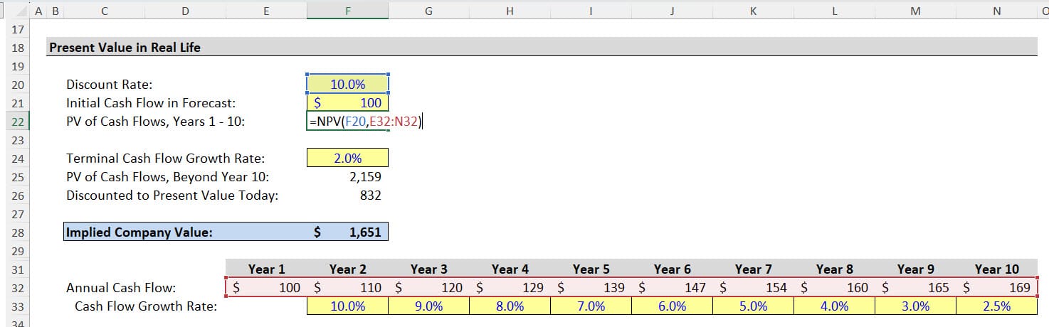 Present Value and the NPV Function