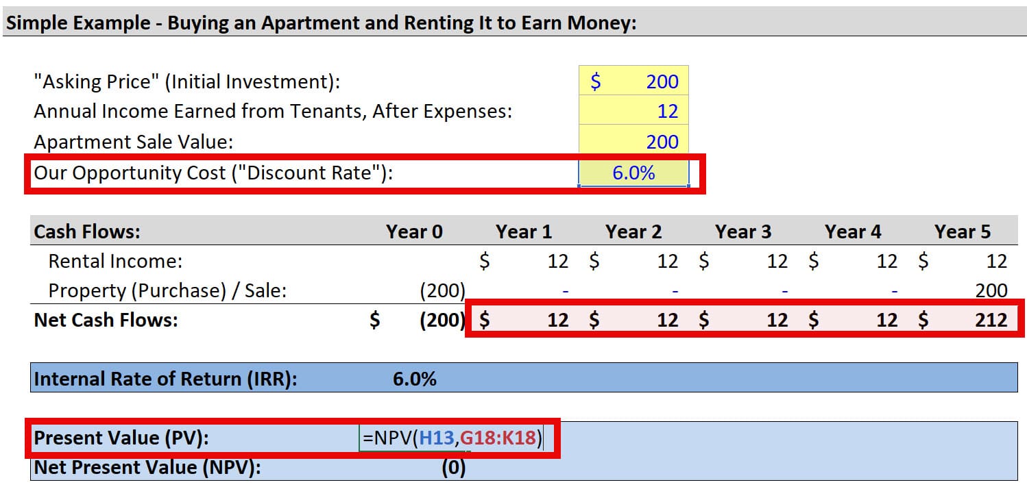Present Value vs. Net Present Value (NPV)