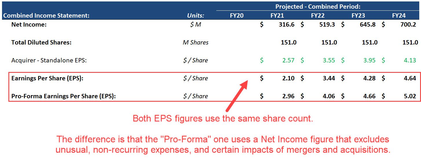 Pro-Forma vs. GAAP EPS