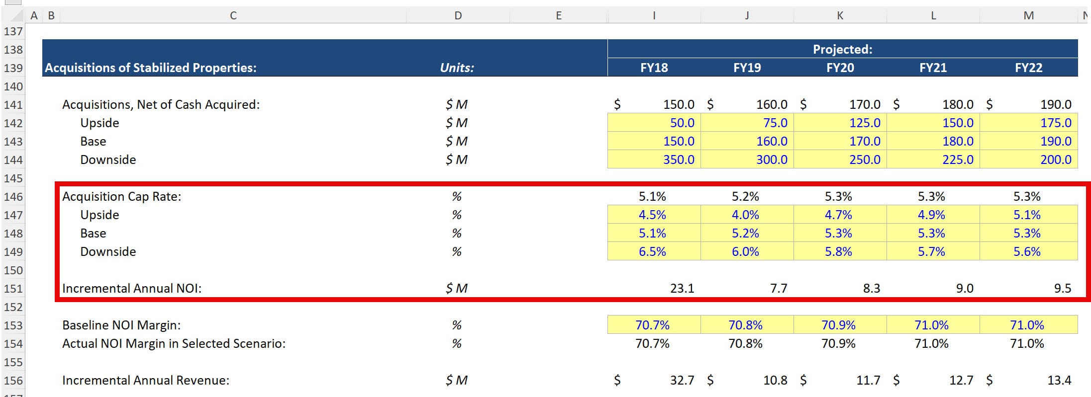 The Cap Rate in REIT Financial Models