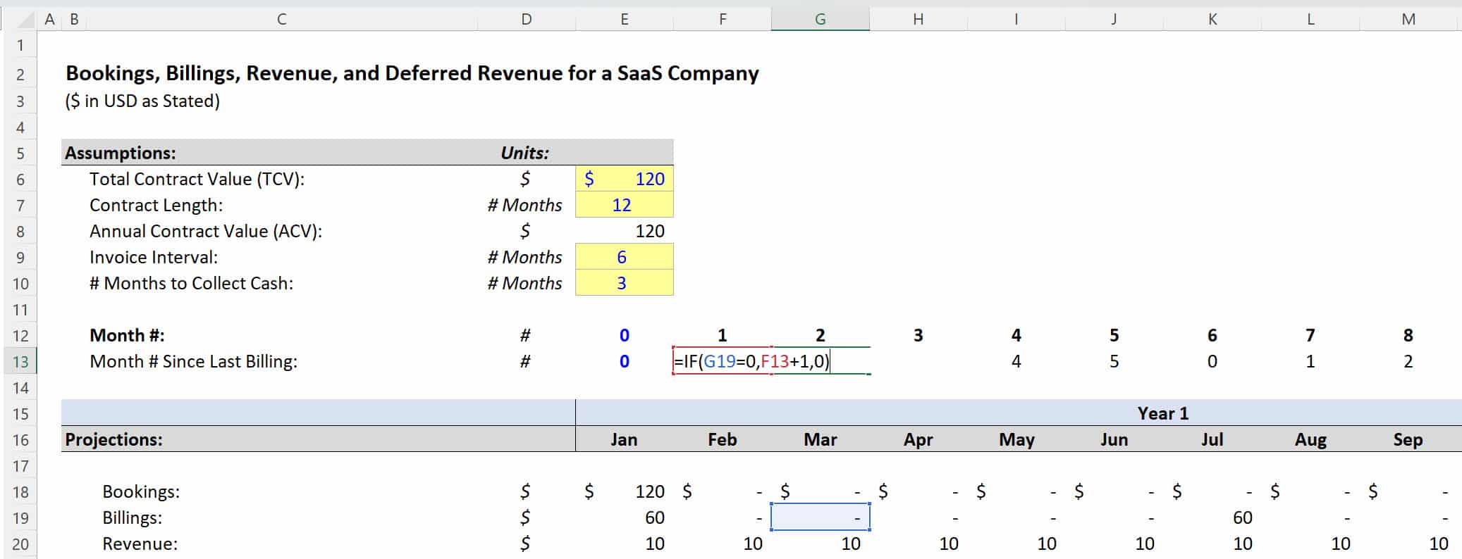 Months Since Last Billing