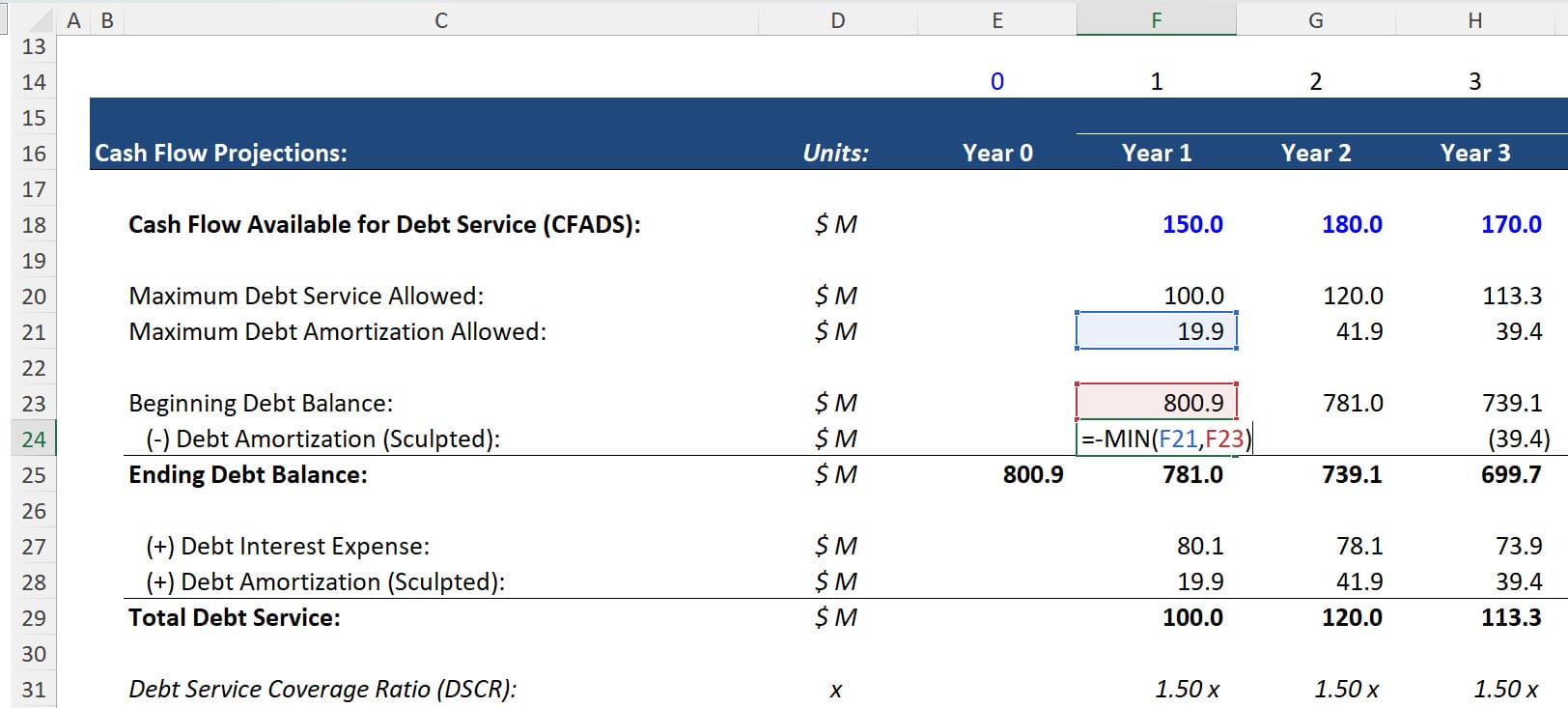 Sculpted Amortization