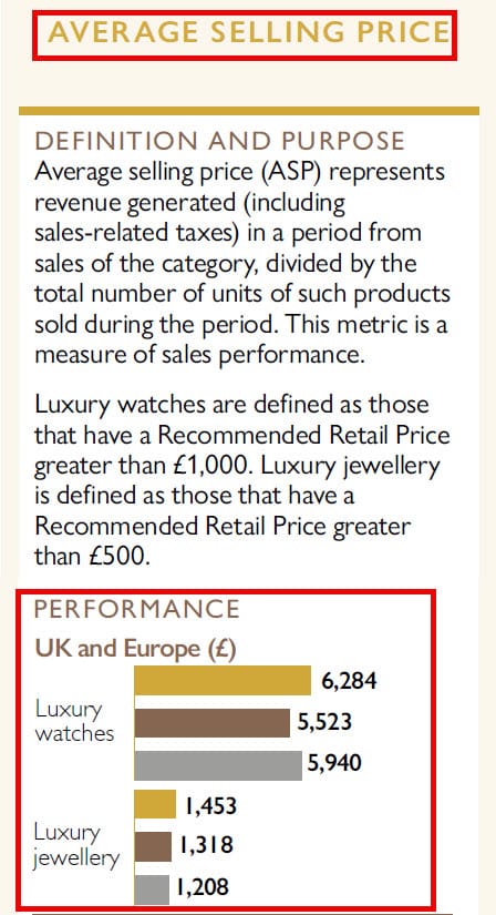 Swiss Watches - Average Selling Prices (ASPs)