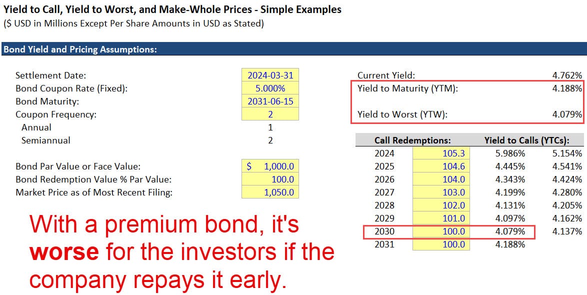 Yield to Worst for a Premium Bond