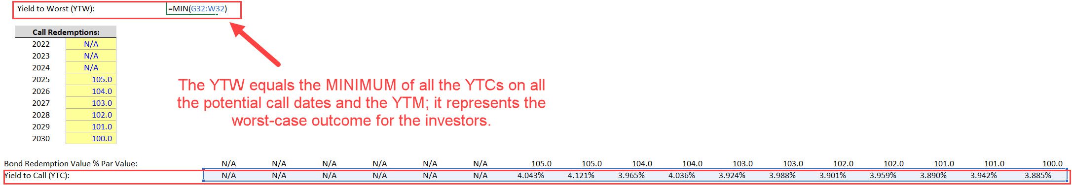 Bond Yield to Worst