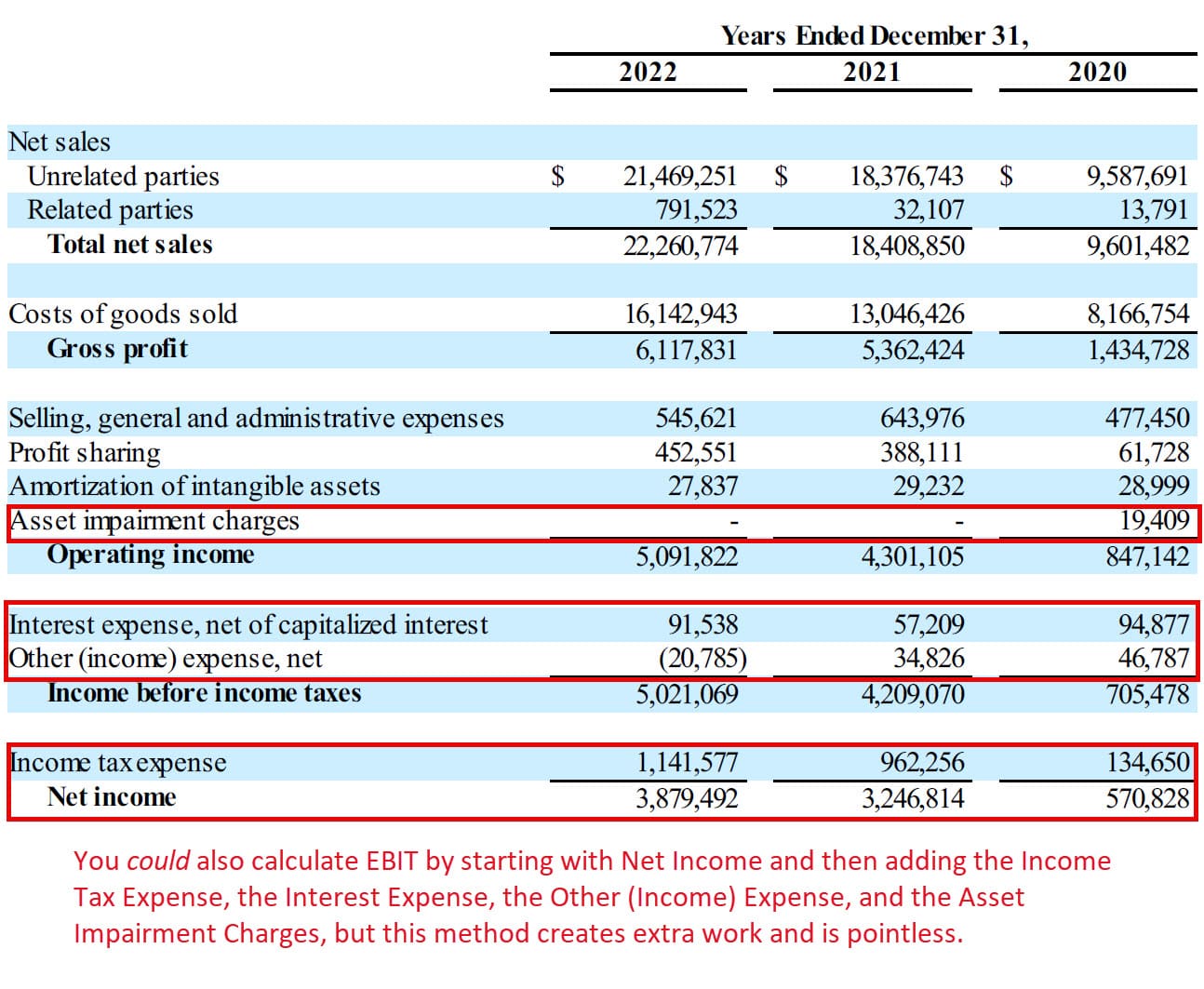 EBIT Calculation: Starting with Net Income