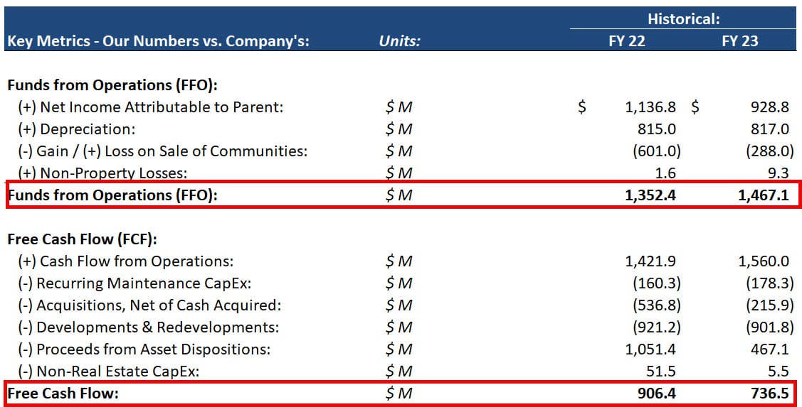 Funds from Operations vs. Free Cash Flow