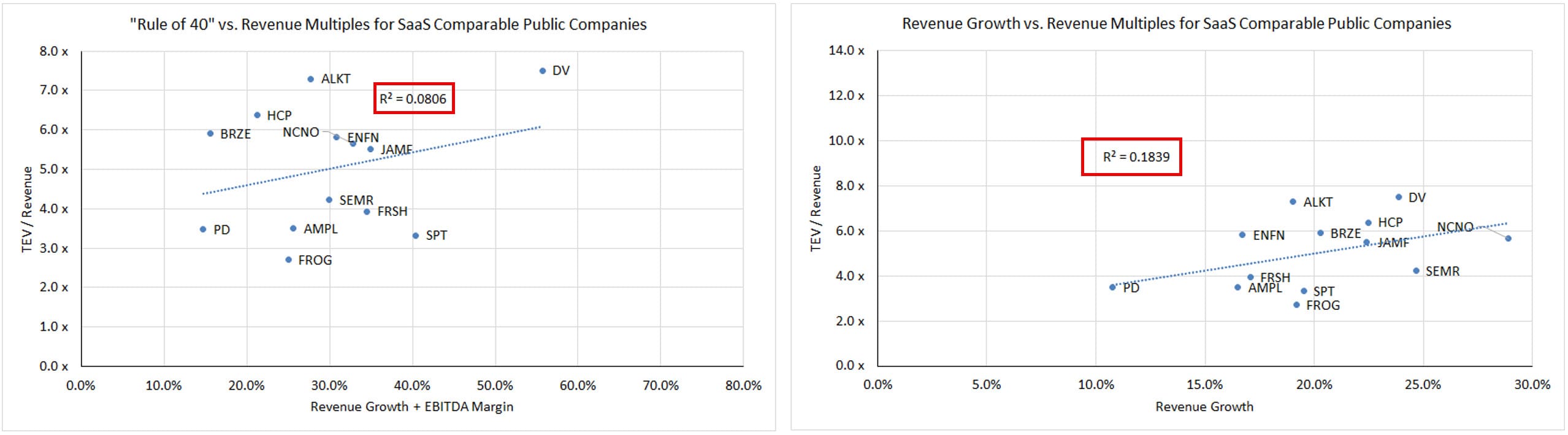 Growth-Constrained SaaS Comps