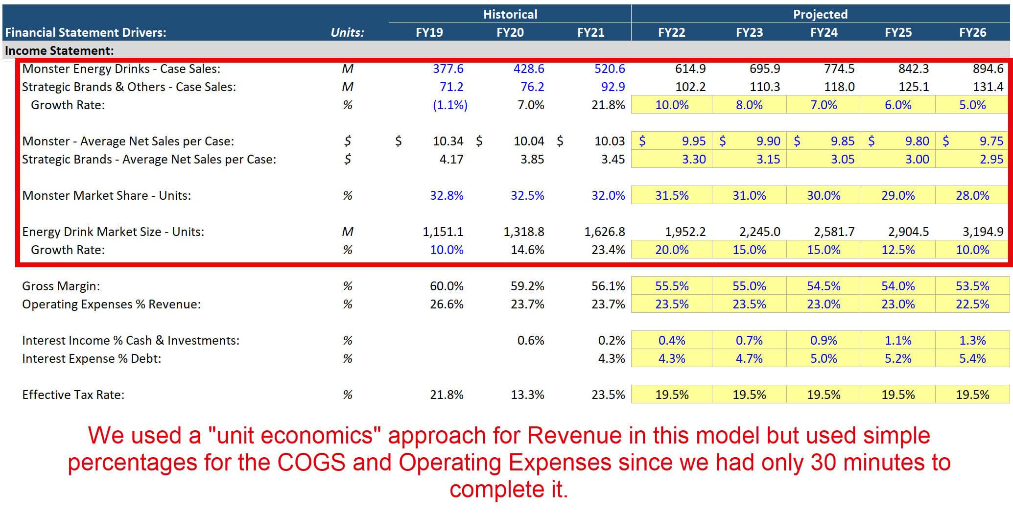 Income Statement Forecasting