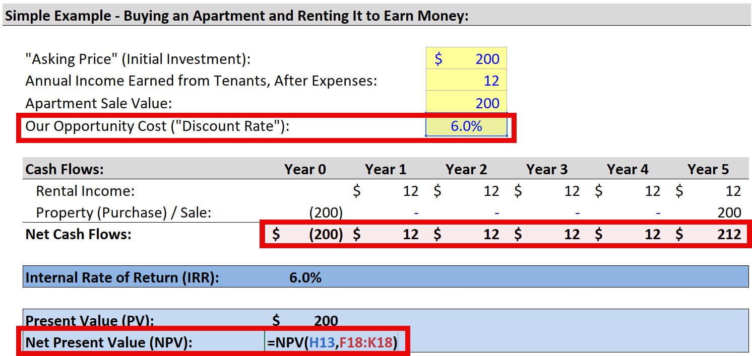 Net Present Value (NPV) with the NPV Function