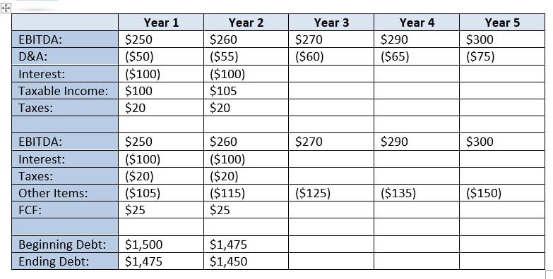 Paper LBO - Next Step of the Debt Schedule