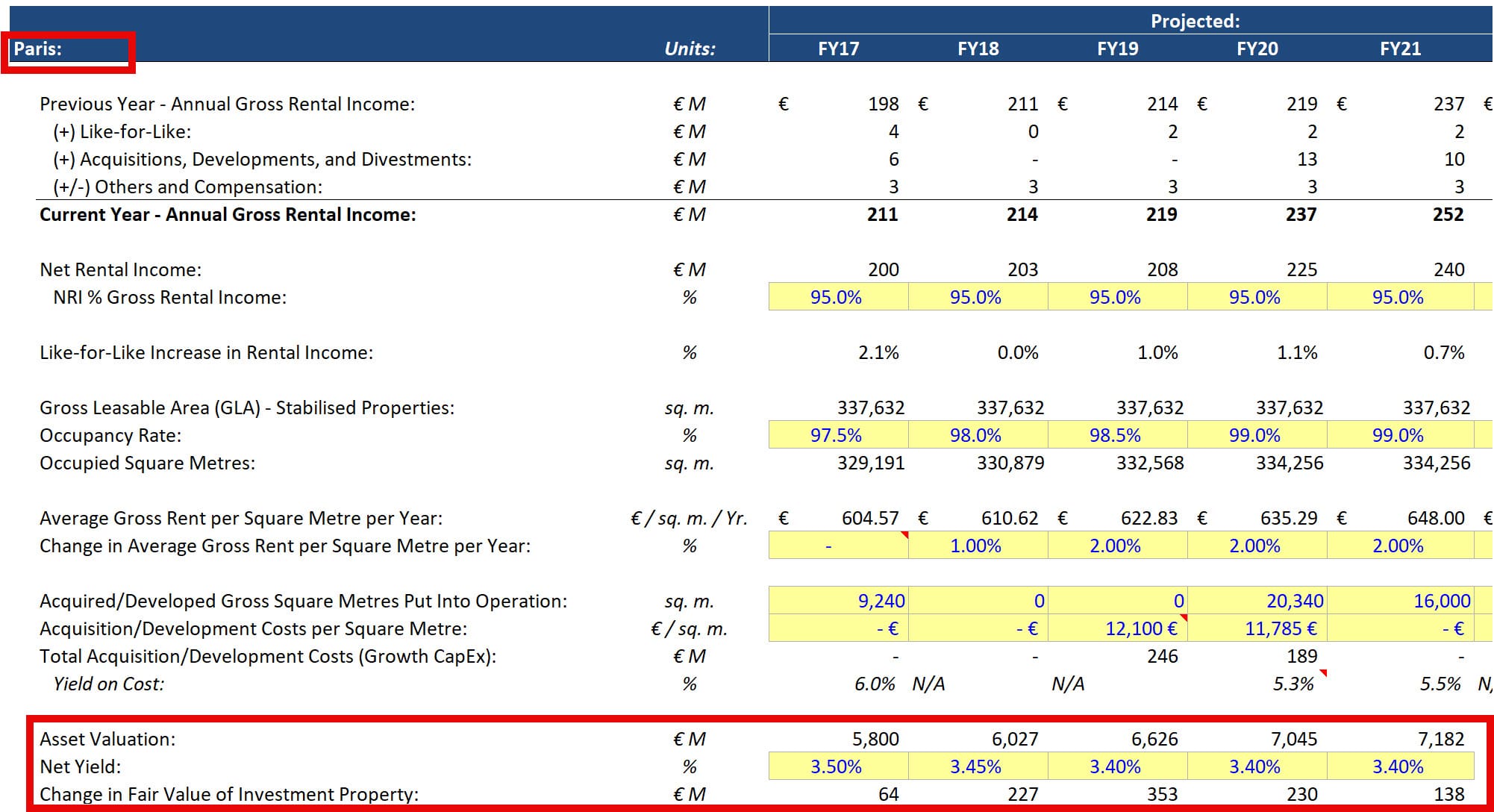 Net Yields Rather Than Cap Rates in Paris