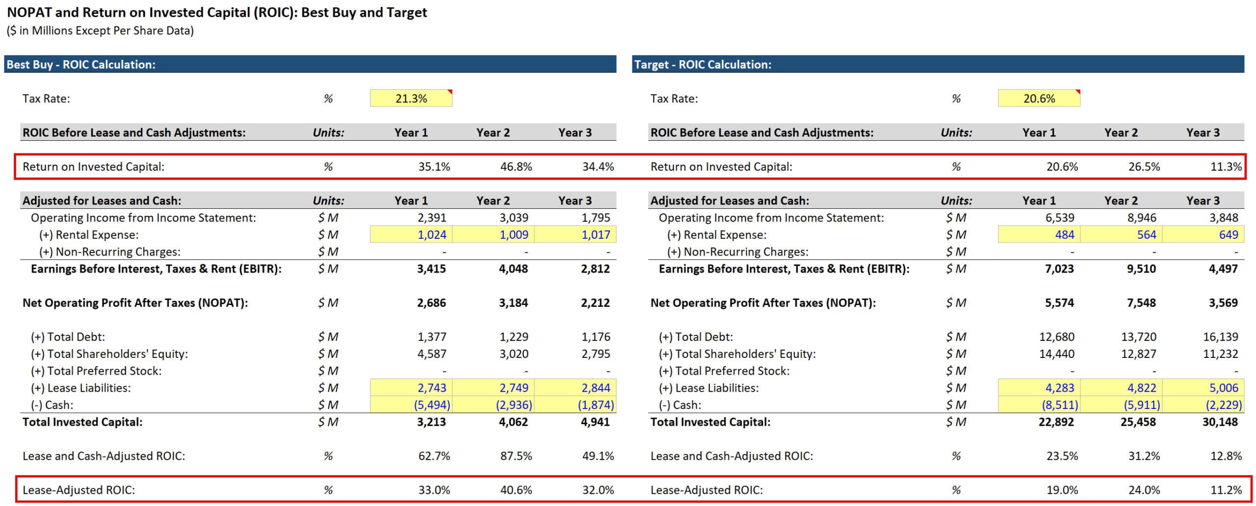 ROIC - Lease and Cash Adjustments