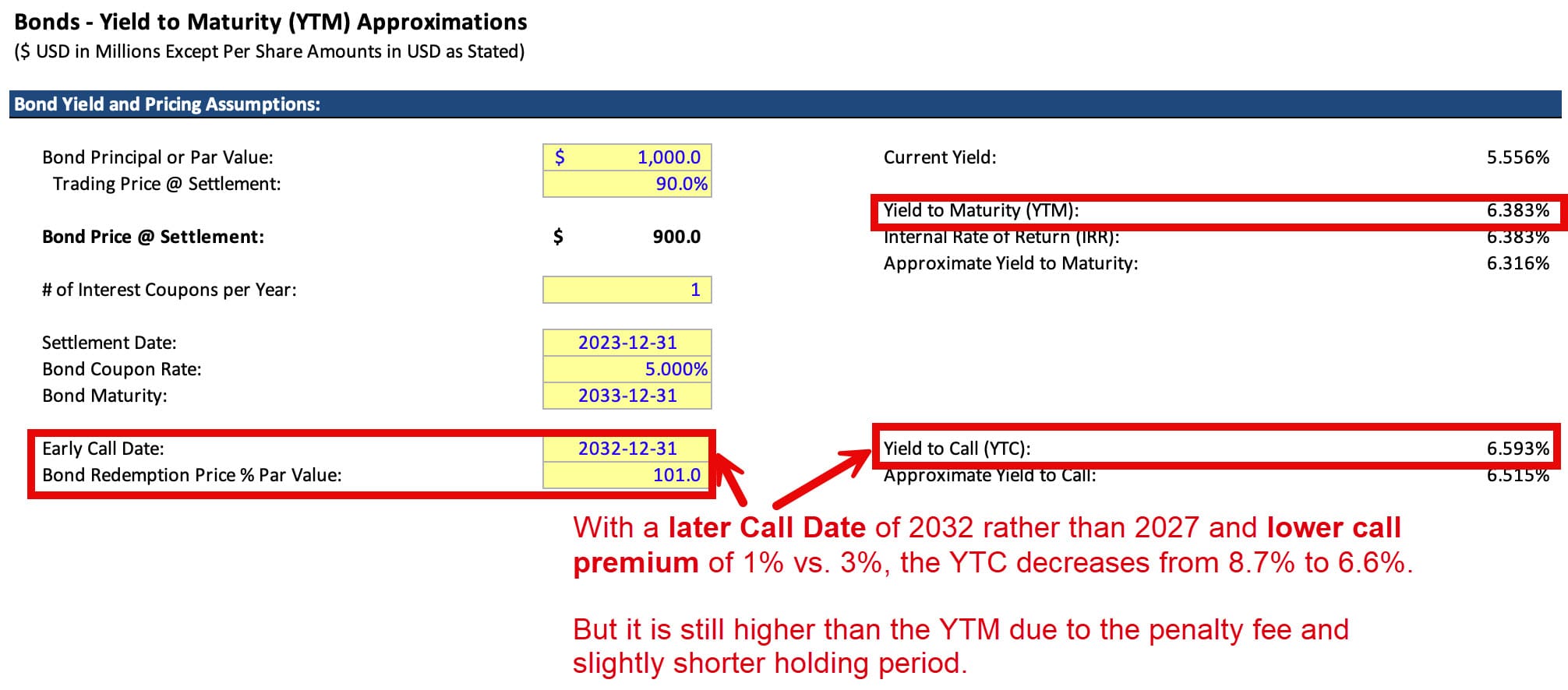 Yield to Call Calculations on Later Call Dates