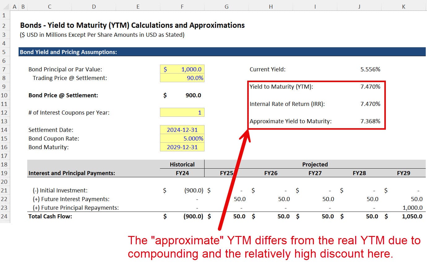 Approximate YTM - Differential to Real YTM Numbers