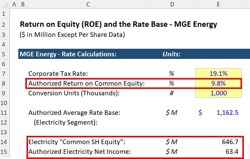 Authorized ROE and Net Income