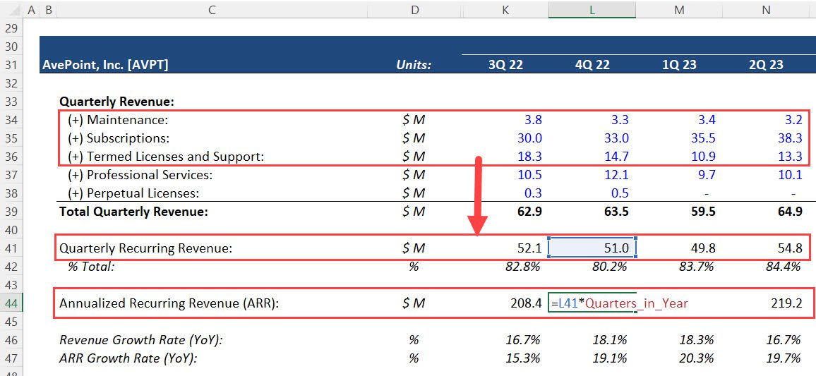 AvePoint - ARR Calculation