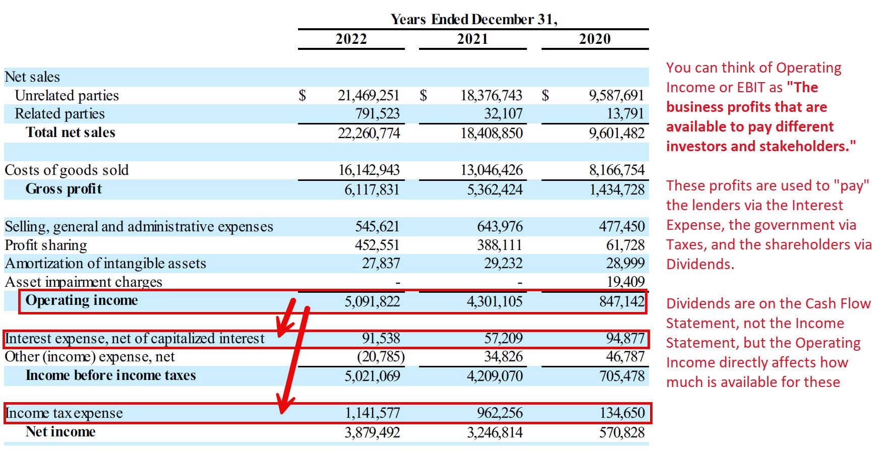 EBIT Meaning for Steel Dynamics