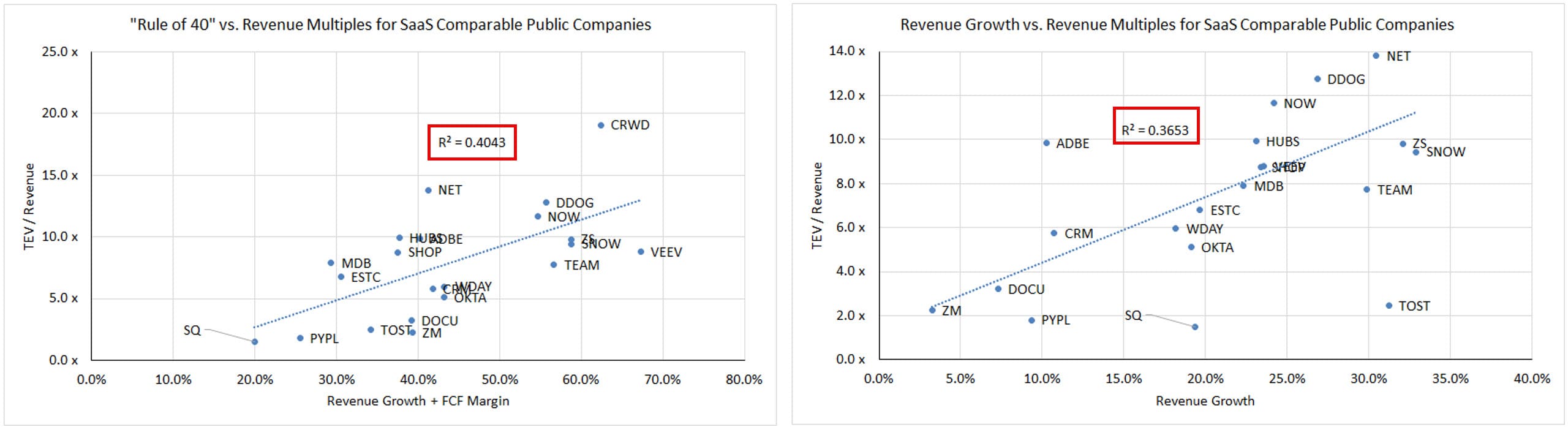 Large Cloud Companies
