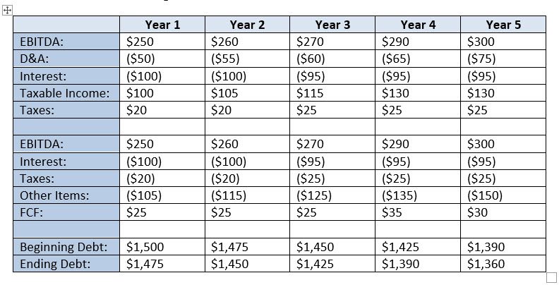 Paper LBO - Finished Debt Schedule