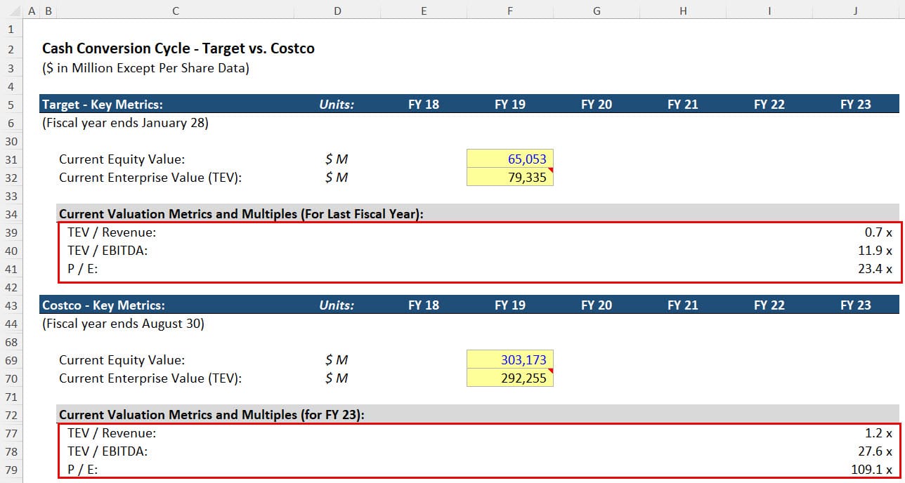 Target vs. Costco - Valuation Multiples