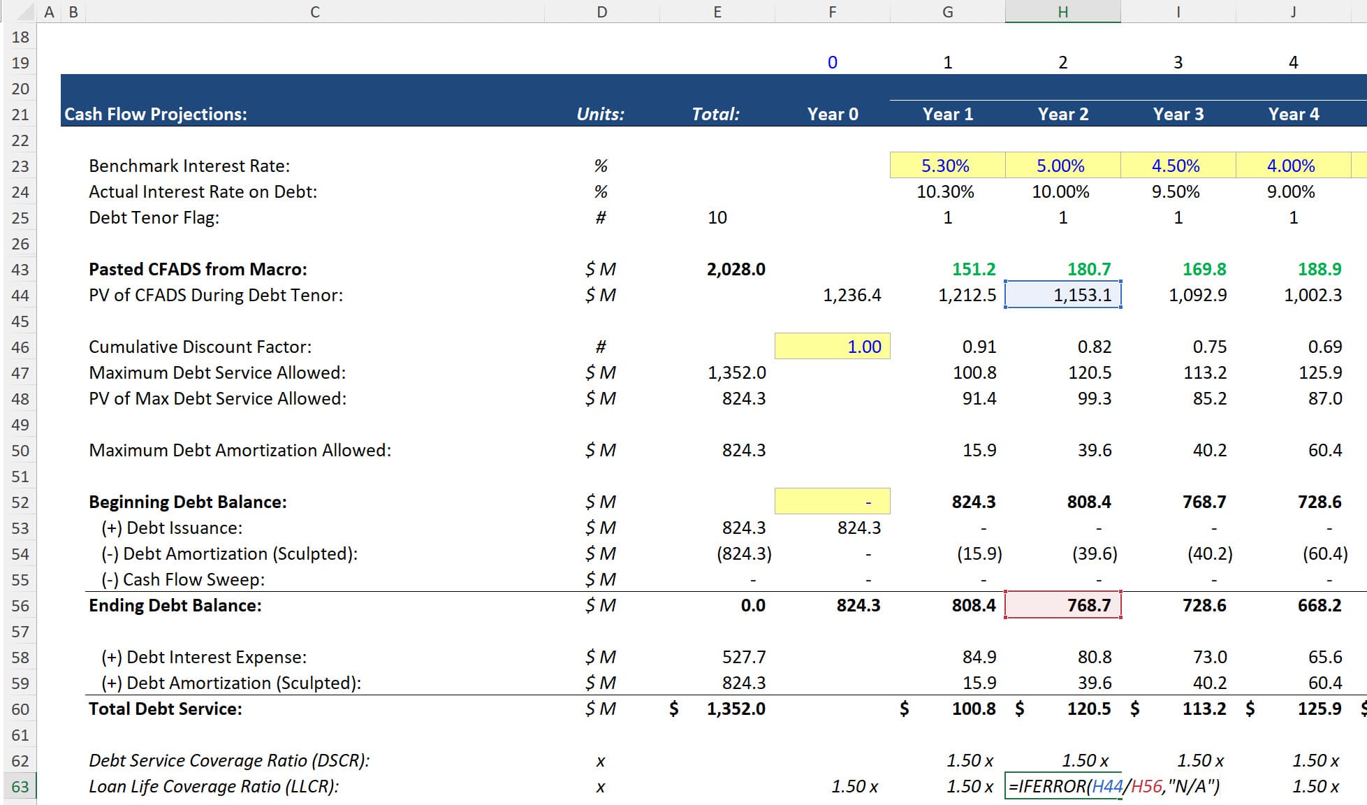 LLCR Calculation with Variable Dates