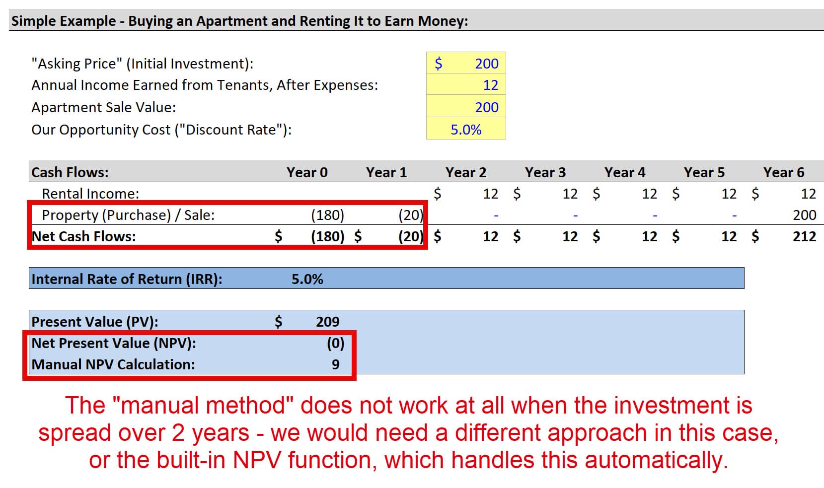 Net Present Value (NPV) for Multiple Upfront Investments