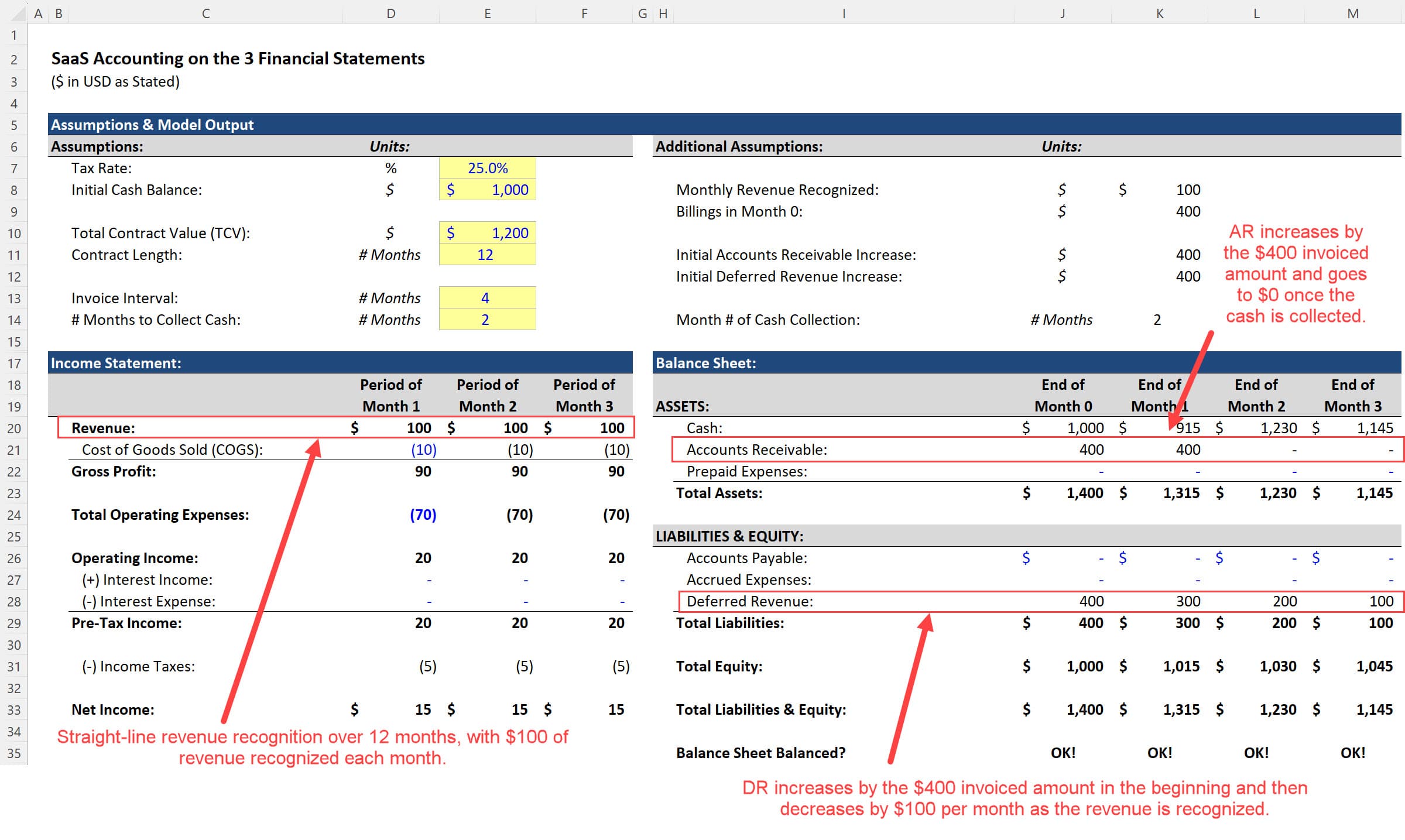 SaaS Income Statement and Balance Sheet