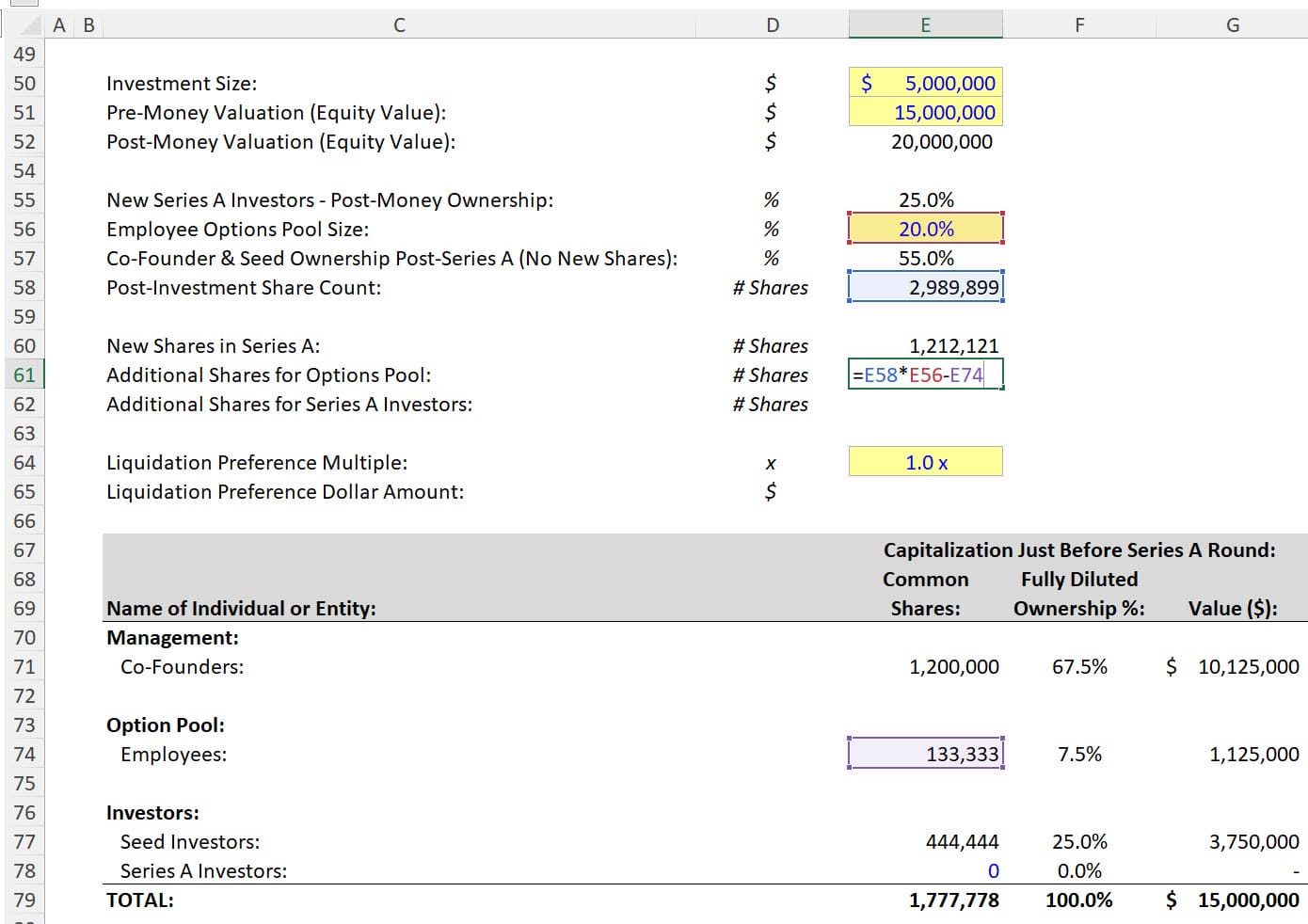 Cap Table - Employee Options Pool Calculations