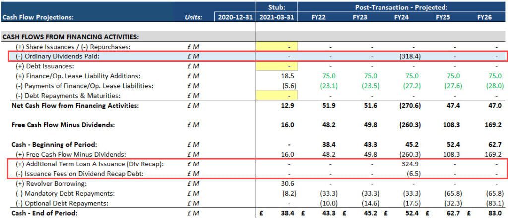 Dividend Recap on the Cash Flow Statement of an LBO Model