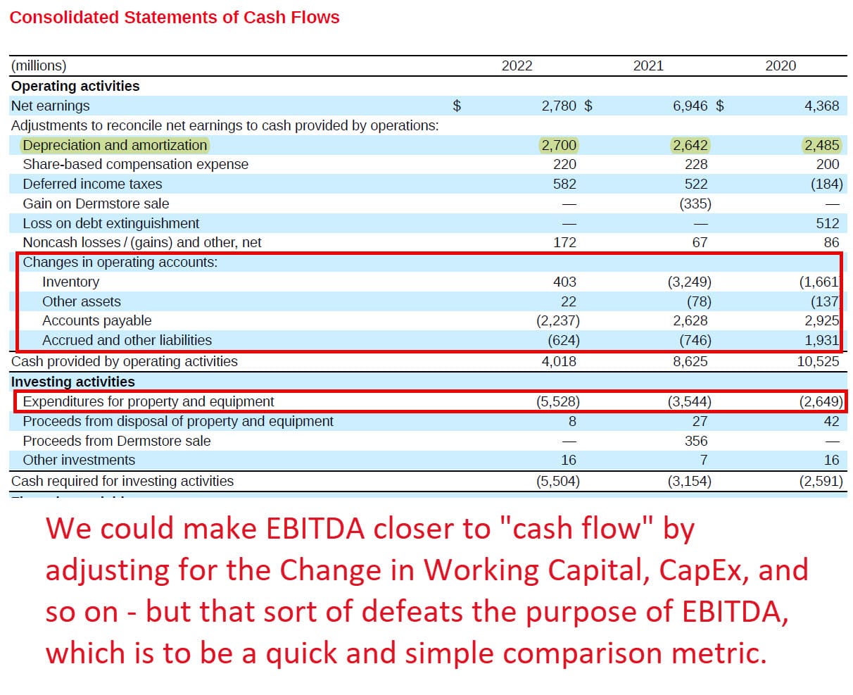 Variants of the EBITDA Calculation