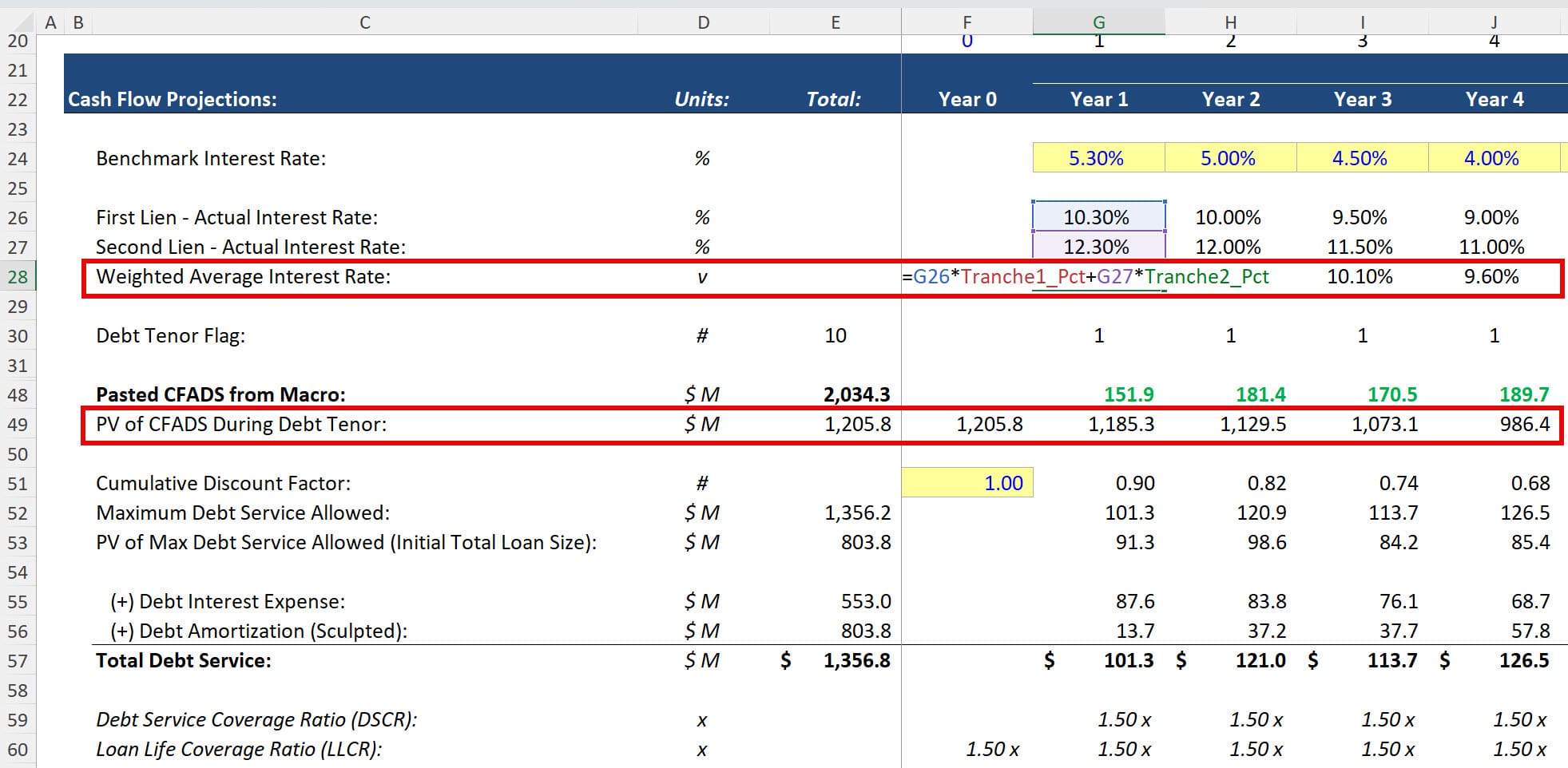 LLCR Calculation with Two Debt Tranches
