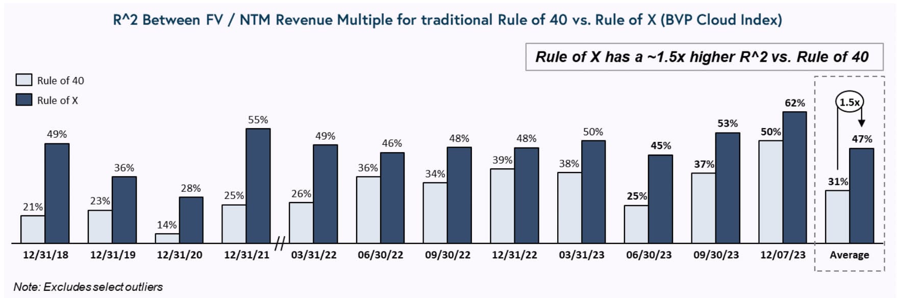 The Rule of 40 vs. the Rule of X
