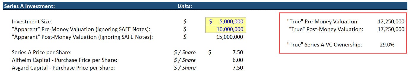 Series A "True" Pre-Money Valuation and Ownership