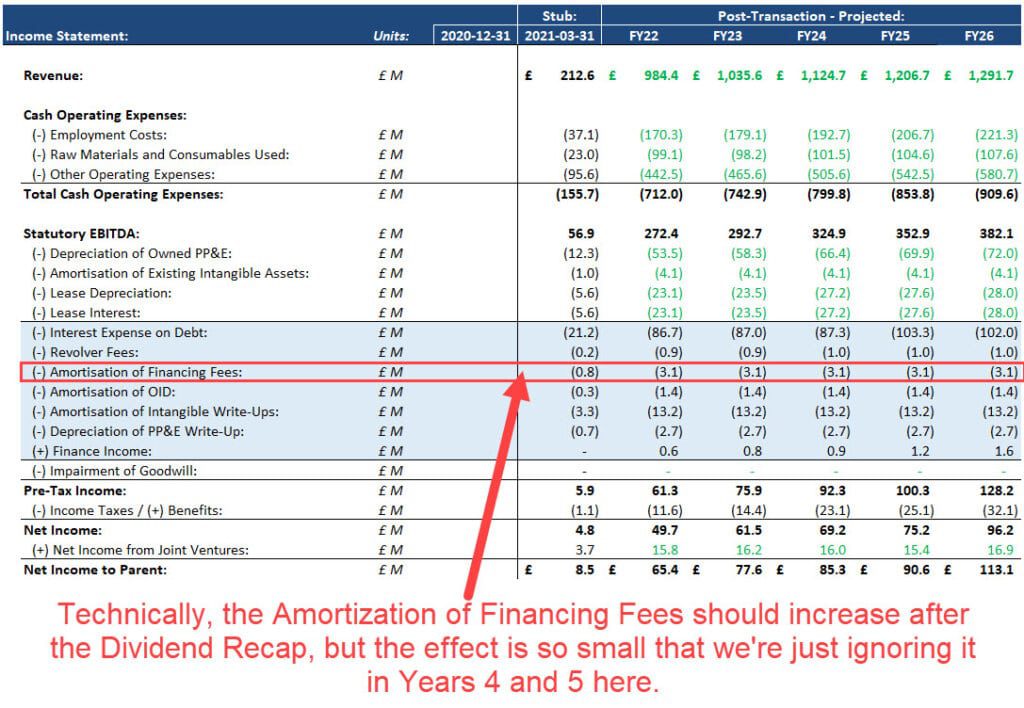 Dividend Recap on the Income Statement