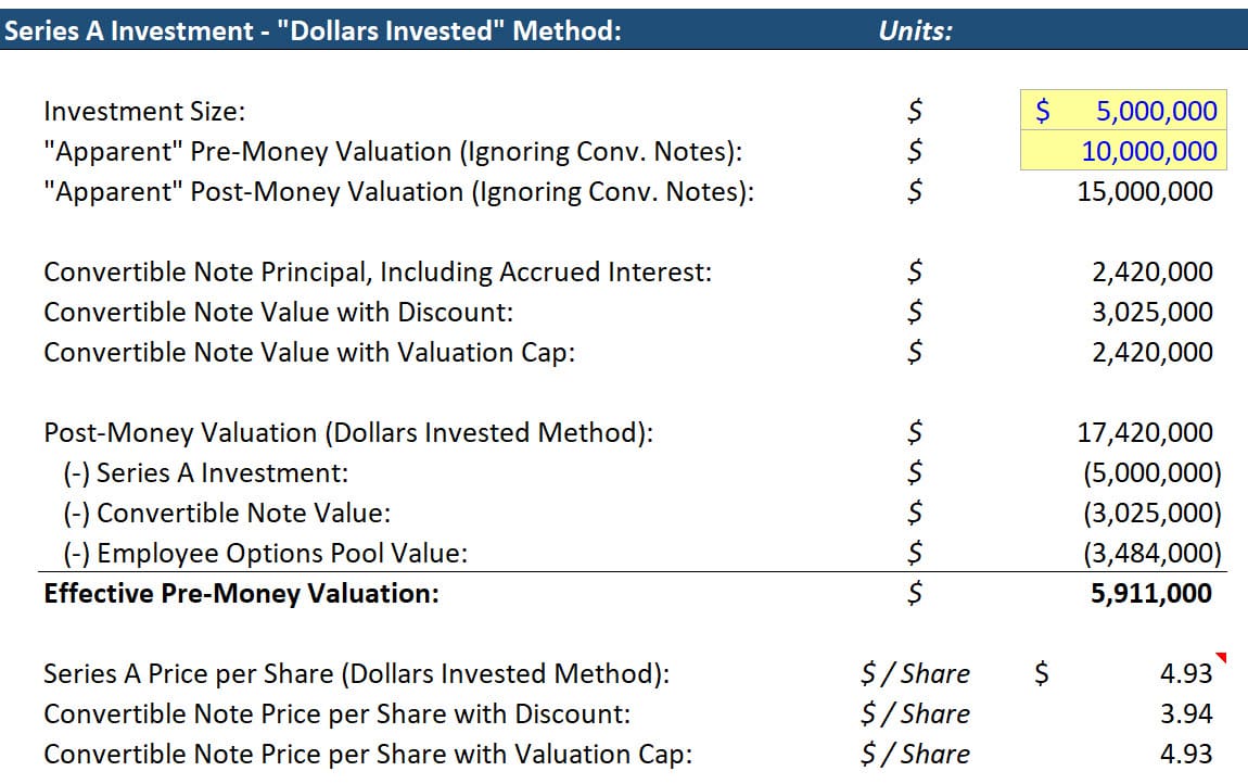 Dollars Invested Method for the Convertible Note Shares